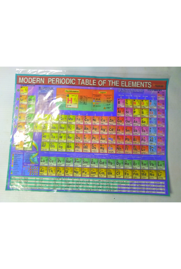 MODERN PERIODIC TABLE OF THE ELEMENTS SMALL 10